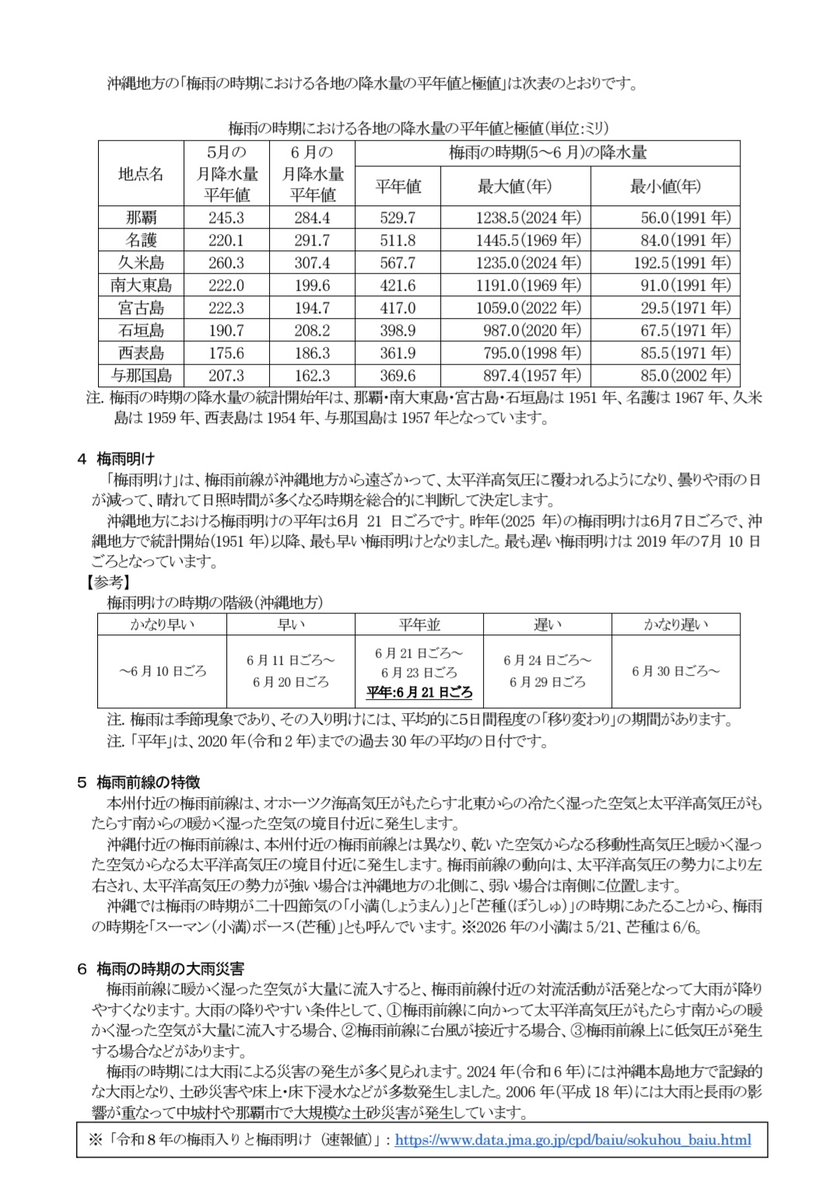 沖縄,梅雨入りしたと見られます発表.2週間予報は晴れの日の方が多かったのに雨続きに変わってる.
恵みの雨に期待だね
#tenki 11:00梅雨の時期に関する沖縄地方気象情報 第1号:沖縄地方は梅雨入りしたと見られます.
｢梅雨の時期に関する沖縄地方気象情報 第1号｣の解説
(PDF)data.jma.go.jp/okinawa/home/p…