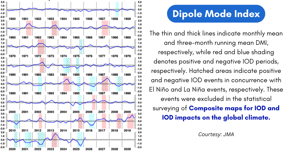 SkymetWeather's tweet photo. El Nino May Arrive Earlier Than Expected: Monsoon Risk Grows

La Niña conditions have faded completely, and an ENSO-neutral phase has started. Consequently,CPC has issued a notice of ‘El Niño Watch’.

Read: https://t.co/pLgjUhSUsz

#Skymet #ElNIno #WeatherScience #Lanina #Monsoon https://t.co/wTSWXN5XgV