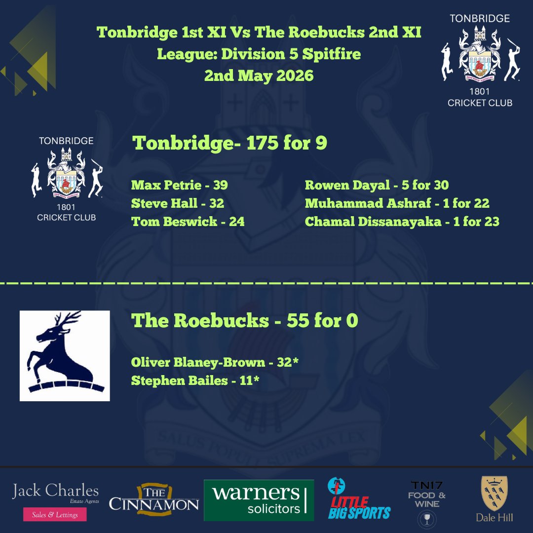 TonbridgeCC's tweet photo. https://t.co/Q3VrsdTEsh https://t.co/H5pjXJq0IZ