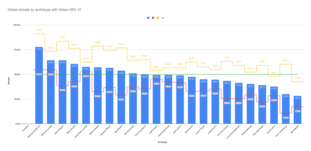 AssoKeepuptf's tweet photo. Stats for #PTSOS

@karsten_frank , @OptimusTomTV , @fireshoes for referencement, if you guys want the full data, don't hesitate ! https://t.co/qHeuJIL8J1