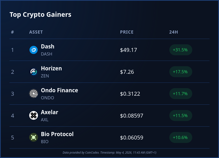 CoinCodex tweet media