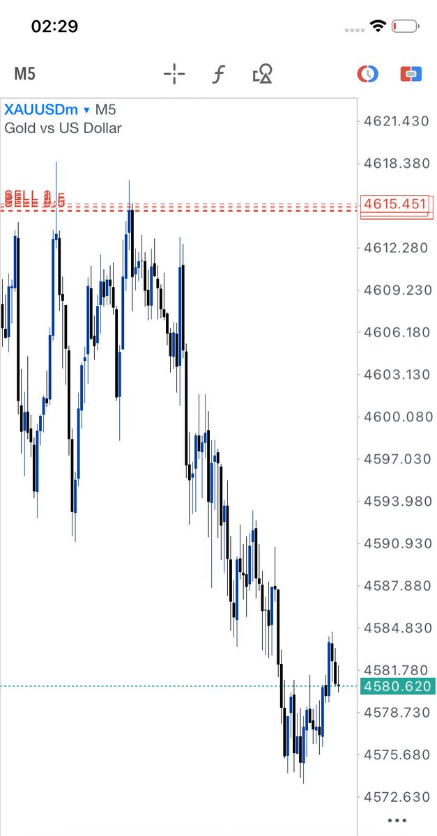 TradeWithShantel tweet media