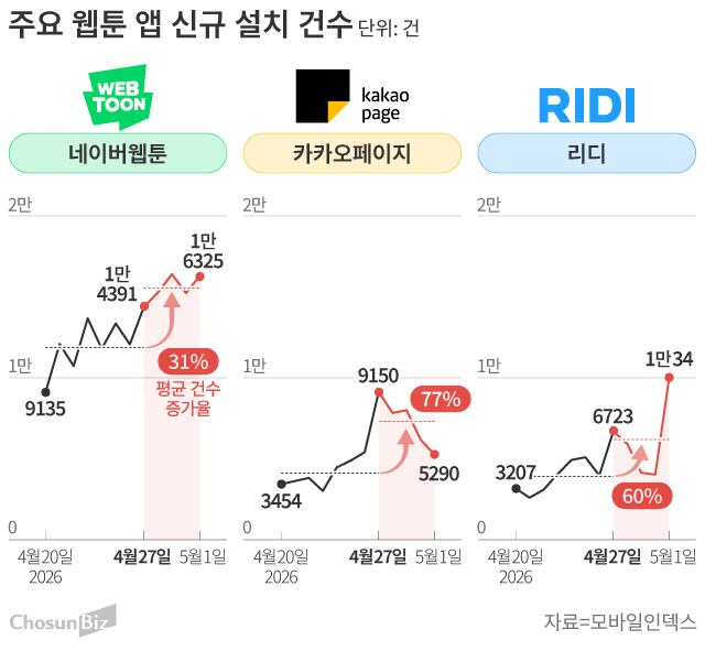 차 tweet media