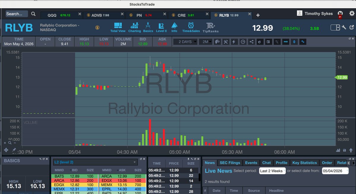 Timothy Sykes tweet media