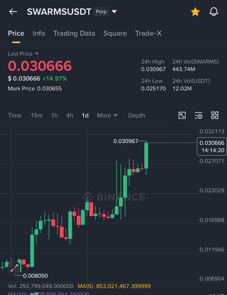 Crypto GVR tweet media