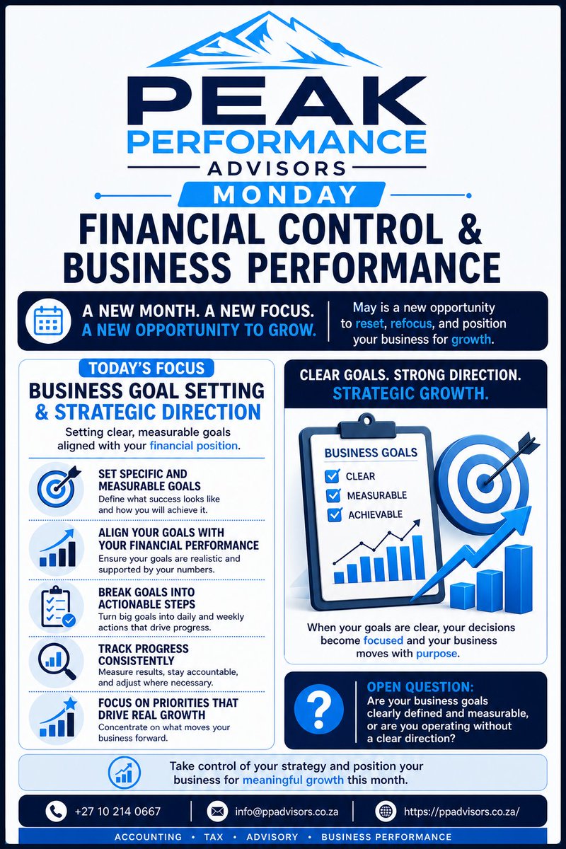 peakp_advisors's tweet image. May is a new opportunity to reset, refocus, and position your business for growth.

Last week was about building financial control and understanding your numbers.
This week is about using that foundation to drive strategic business growth.
#Goalsetting #BusinessOpportunity