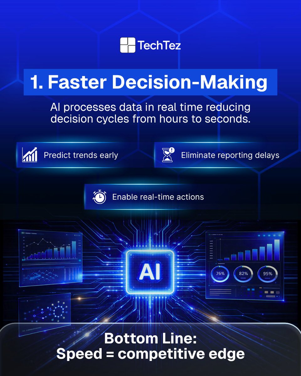 TechtezLLP's tweet photo. AI isn't replacing people it's removing the friction slowing them down.

Winning teams use AI to move faster, decide smarter, and scale without chaos. What took days now takes hours.

The real question: Are you using it yet? Drop your answer 

#AI #BusinessGrowth https://t.co/0ejlKWCyed