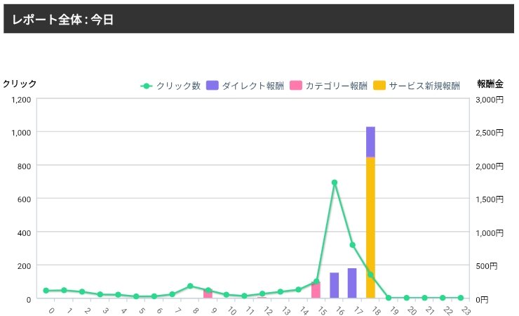 ろく tweet media