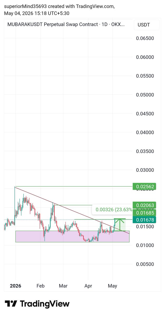 Crypto Gems 💎 tweet media