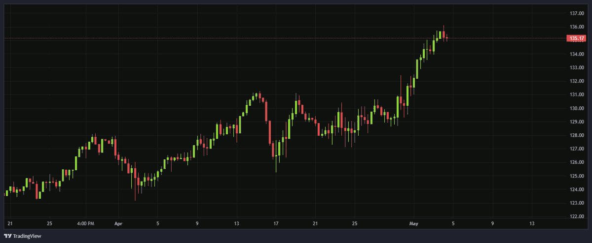 Pasta Capital tweet media