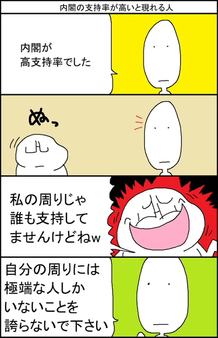 内閣の支持率が高いと現れる人 