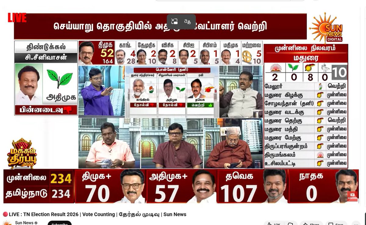 kammasworld's tweet photo. @itisprashanth still DMK better than gounder caste party ADMK..edapadi gounder
thambidurai gounder
sreenivasan gounder 
ADMK is not party..it is gounder sangam..they have no morals to criticize DMK https://t.co/VRtmFl8SB7