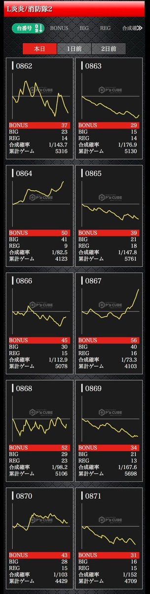 KD@関西スロット情報🦚 tweet media