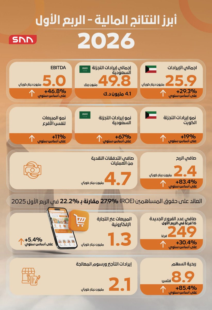 SNN tweet media