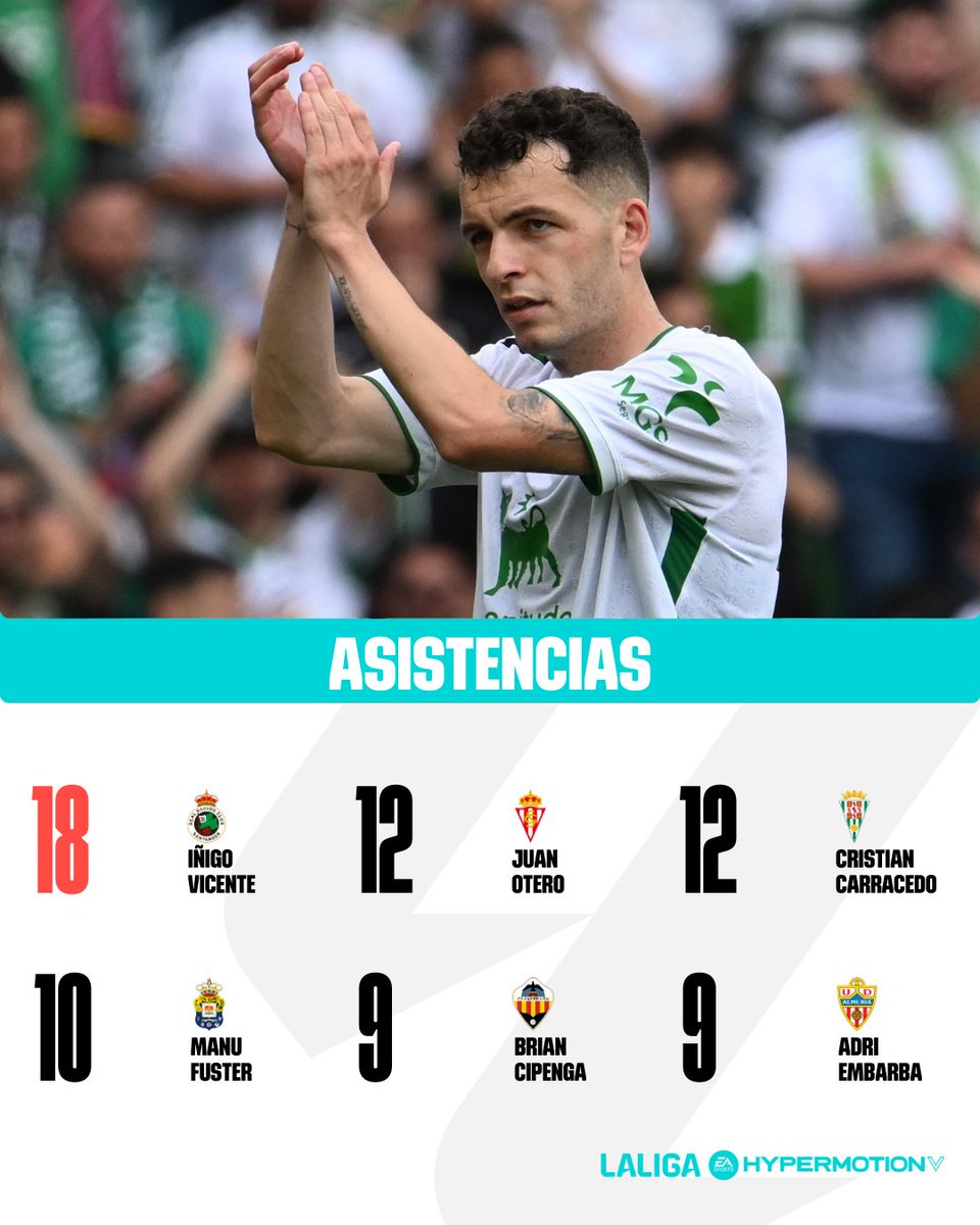 LALIGA HYPERMOTION tweet media