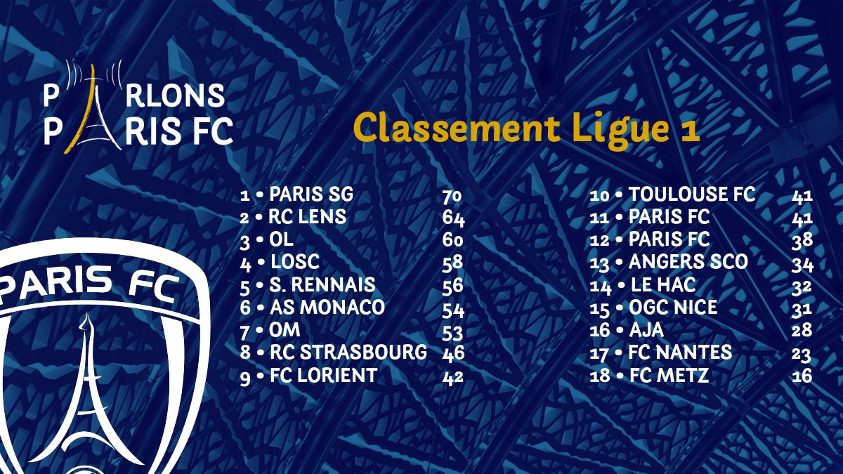 Parlons Paris FC tweet media