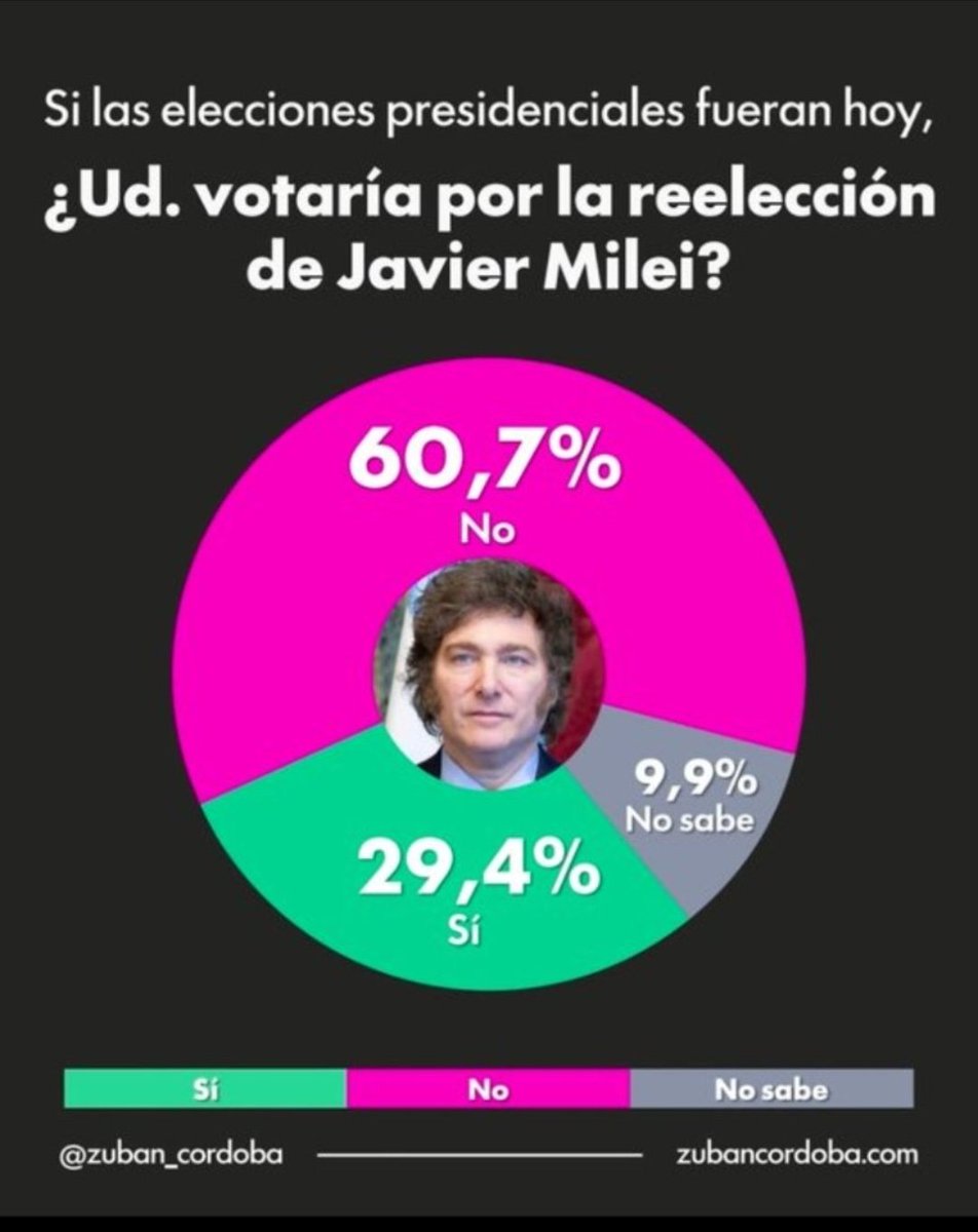 Gaston tweet media