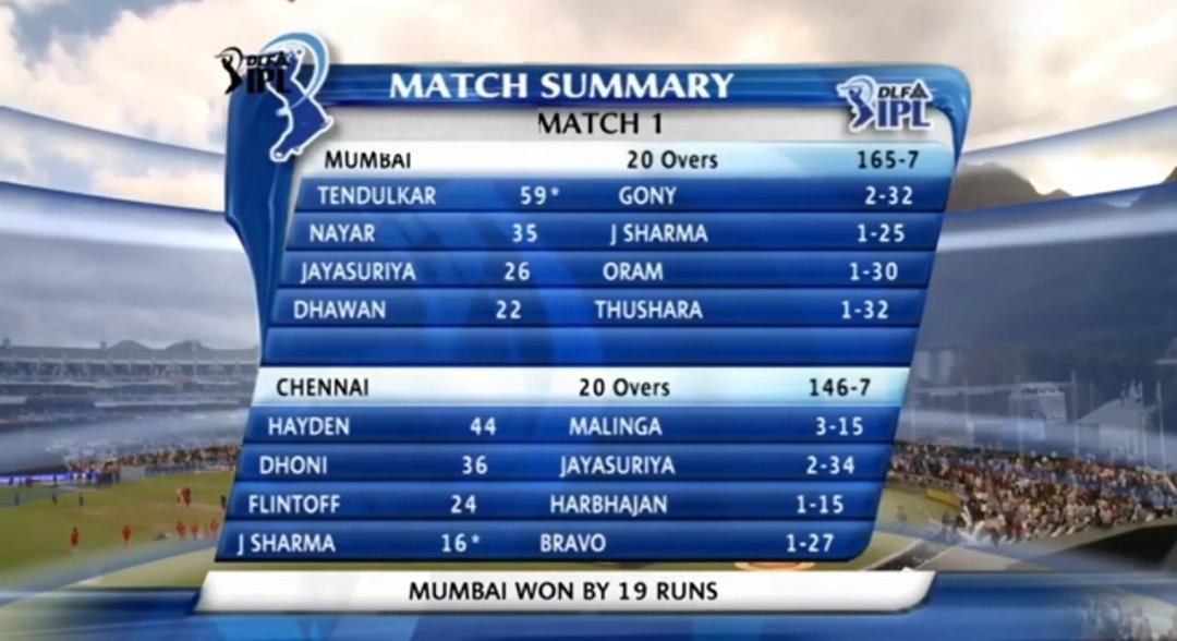 Captain Rohit Sharma Fan tweet media