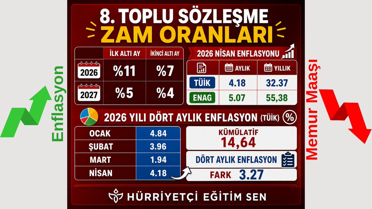 Yusuf AKTAŞ tweet media