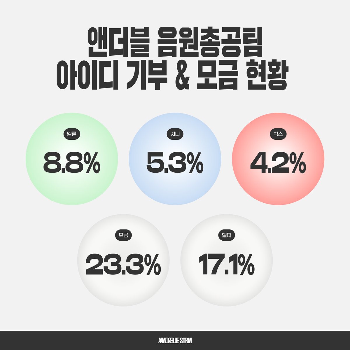앤더블 음원총공팀 tweet media