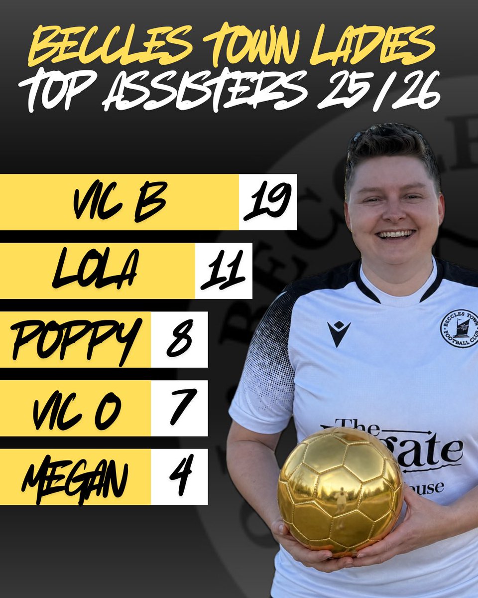 Beccles Town FC Ladies tweet media