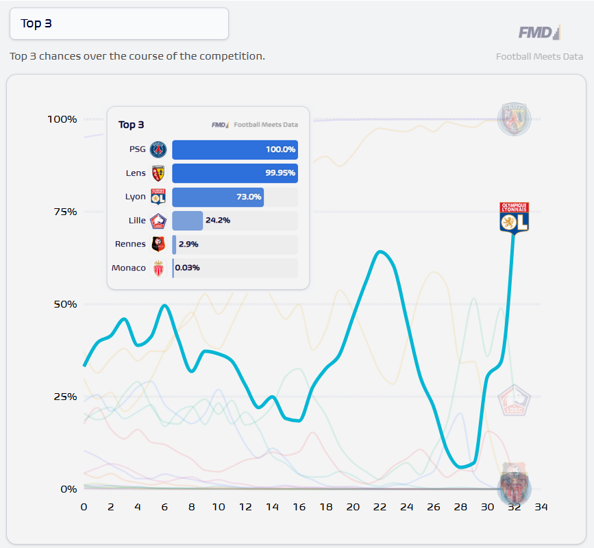 Football Meets Data tweet media