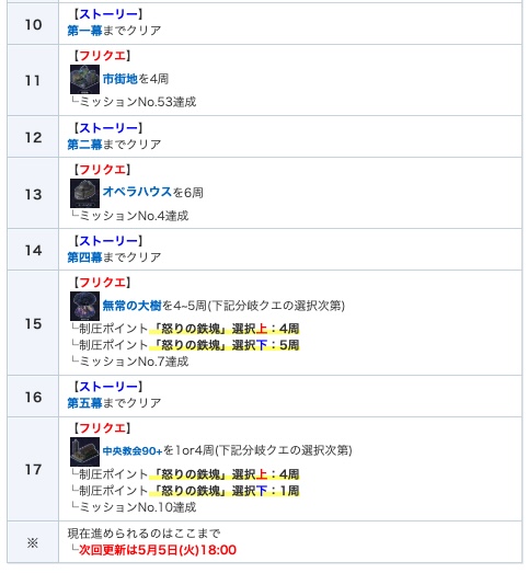 <Fakeコラボ攻略チャート5/4版>
道中ストーリーの分岐次第で本日の必要周回数が変わってきます！
プレラーティを倒していた人は1周、ペンテシレイアを倒していた人は4周なので必要分こなしておきましょう。
appmedia.jp/fategrandorder…
#FGO