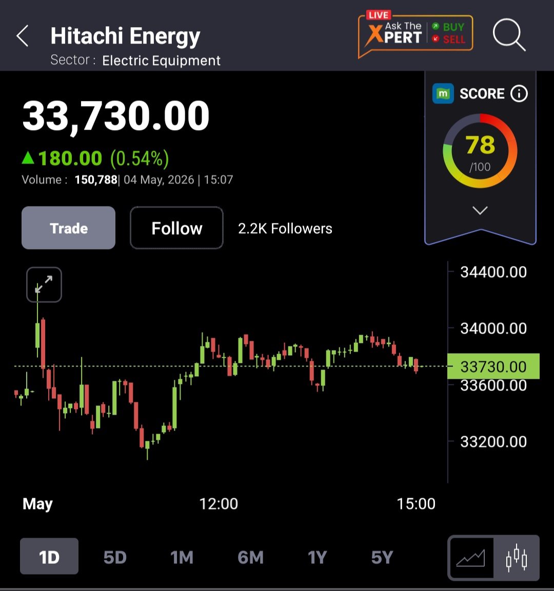 SimplyInvestor's tweet photo. How does stock grow? Learn and focus here 
How to find multibagger 
Everything is in front of you
Buy right and sit tight 
#Powerindia #Hitachi #StockMarketwin #multibagger https://t.co/1tTyWHJxJg