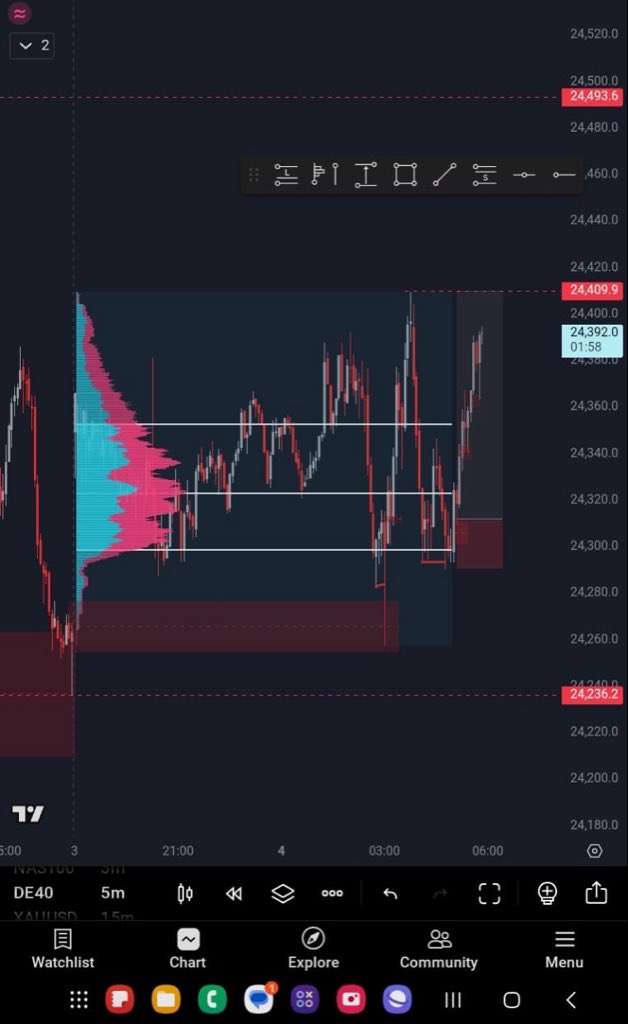 G~Trade tweet media