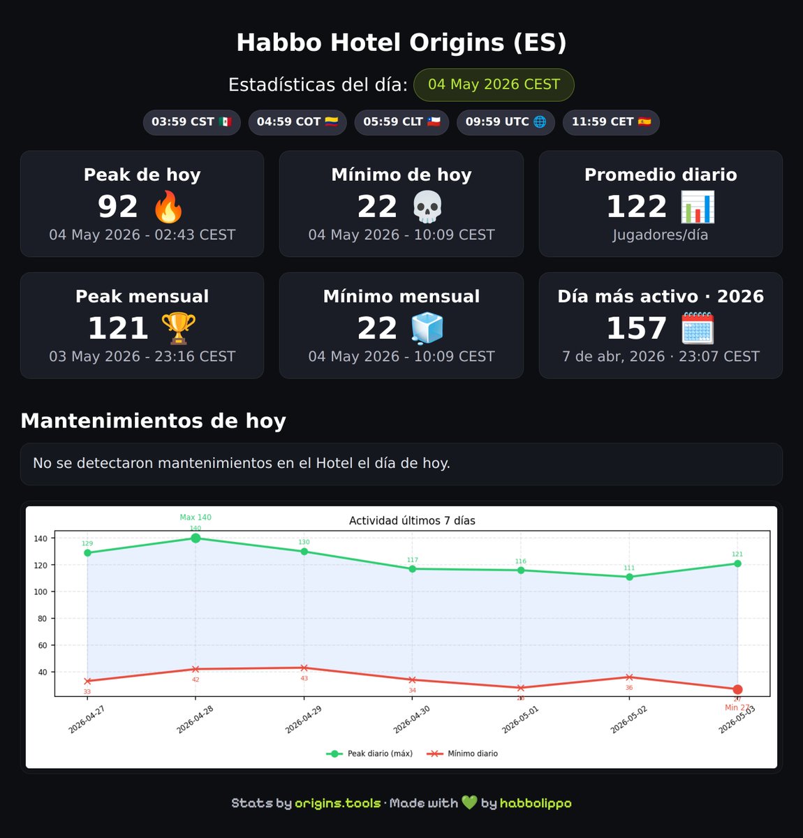 origins.tools tweet media