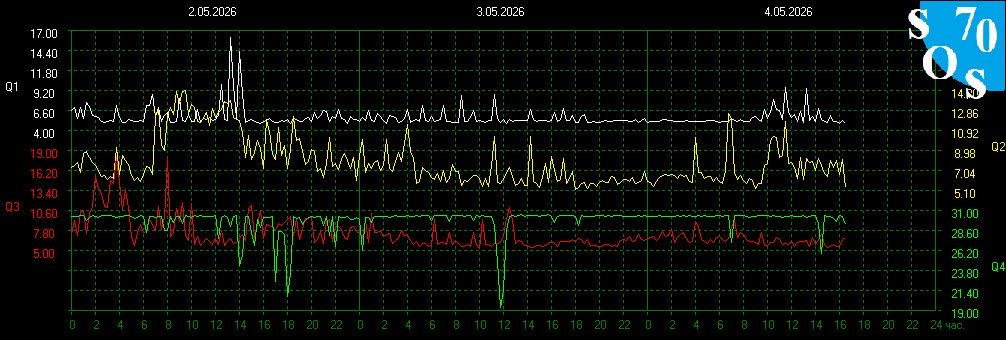 Schumann Resonances tweet media