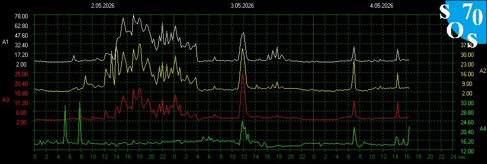 Schumann Resonances tweet media