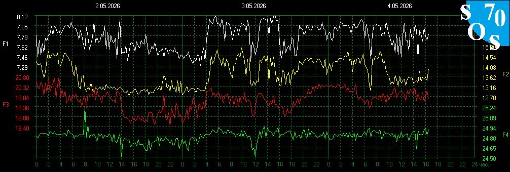 Schumann Resonances tweet media