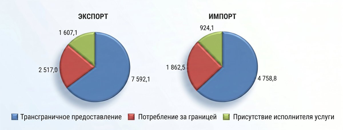Белстат tweet media