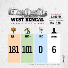 umeshtavadia's tweet photo. https://t.co/cNf9egVcd6