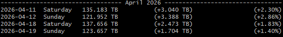 Dunn0creator's tweet photo. April $HNT data https://t.co/W4AzyPiQqw