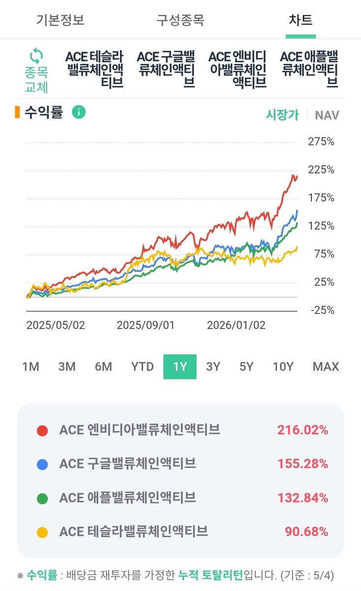 당파이어 tweet media