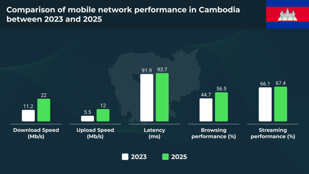 nPerf speed test tweet media
