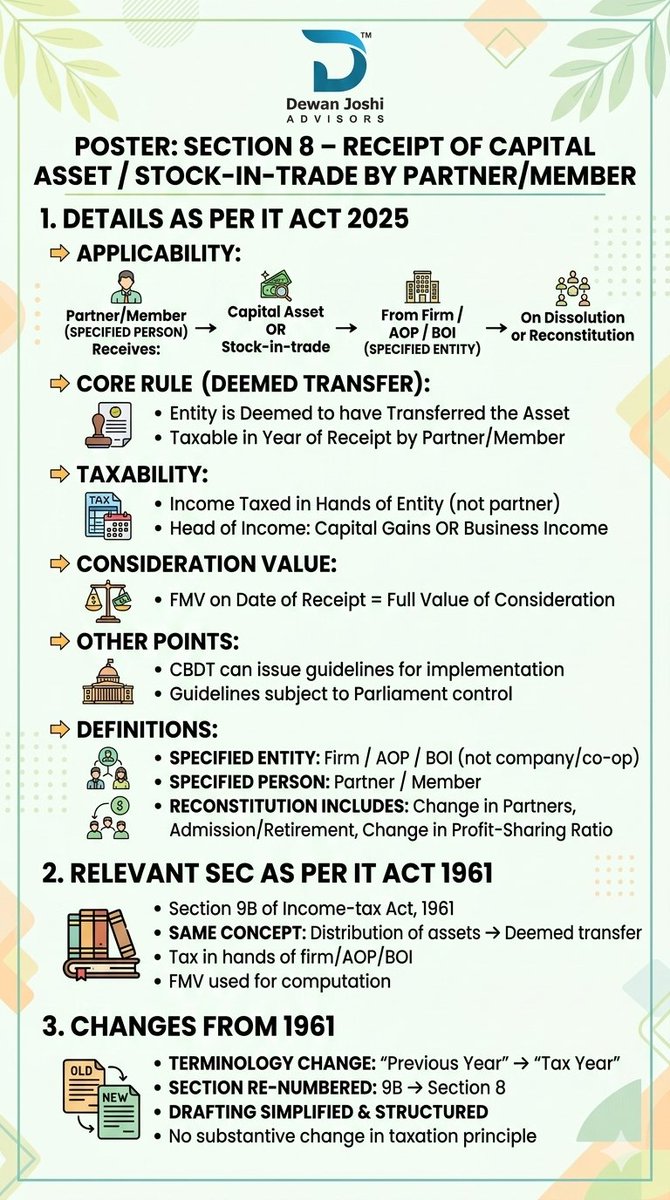DewanJoshi_'s tweet image. 📘 Section 8 – Quick Update

💼 Asset receipt = Taxable in entity’s hands ✅

#IncomeTax #Section8 #TaxUpdate #Compliance 📊