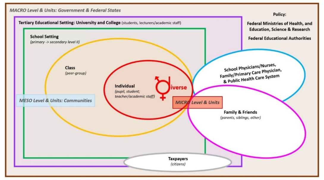 h2cm's tweet image. Global Experts call for Paradigm Shift in Medicine, Health and Education to Save Lives and Fight escalating Health Crisis
hodges-model.blogspot.com/2026/05/consen…
Frontiers in Nutrition. Vol. 12. frontiersin.org/journals/nutri… 
DOI:10.3389/fnut.2025.1676080
#nutrition #lifestyle #research #activity