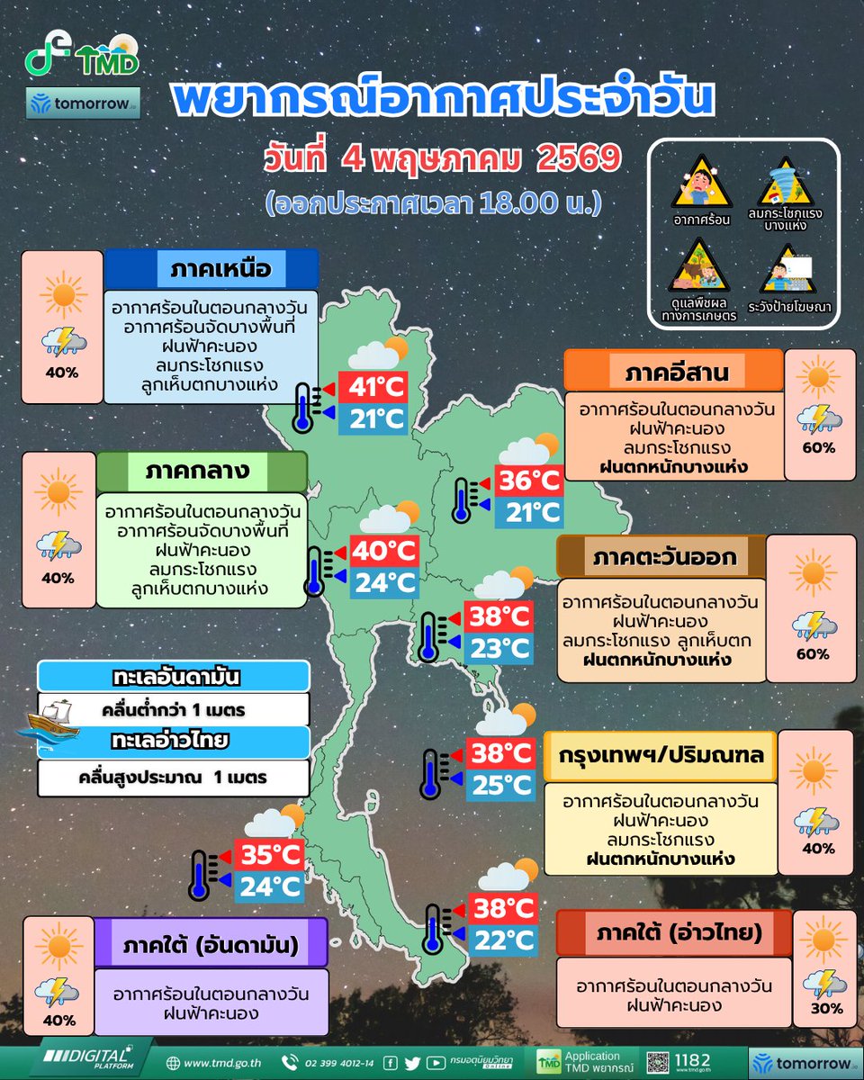 กรมอุตุนิยมวิทยา tweet media