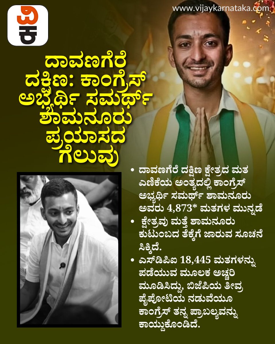 Vijaykarnataka's tweet image. ದಾವಣಗೆರೆ ದಕ್ಷಿಣ ಅಚ್ಚರಿ ಟ್ವಿಸ್ಟ್

ಕಾಂಗ್ರೆಸ್‌ಗೆ ಶಾಕ್ ನೀಡಿದ SDPI 
3ನೇ ದೊಡ್ಡ ಪಕ್ಷವಾಗಿ ಹೊರಹೊಮ್ಮಿದ ಅಫ್ಸರ್ ಕೊಡ್ಲಿಪೇಟೆ 
ಸಮರ್ಥ್ ಶಾಮನೂರು ಜಸ್ಟ್ ಮಿಸ್..

#Davanagere #KarnatakaPolitics #SDPI #Congress #Election2026 #BreakingNews
