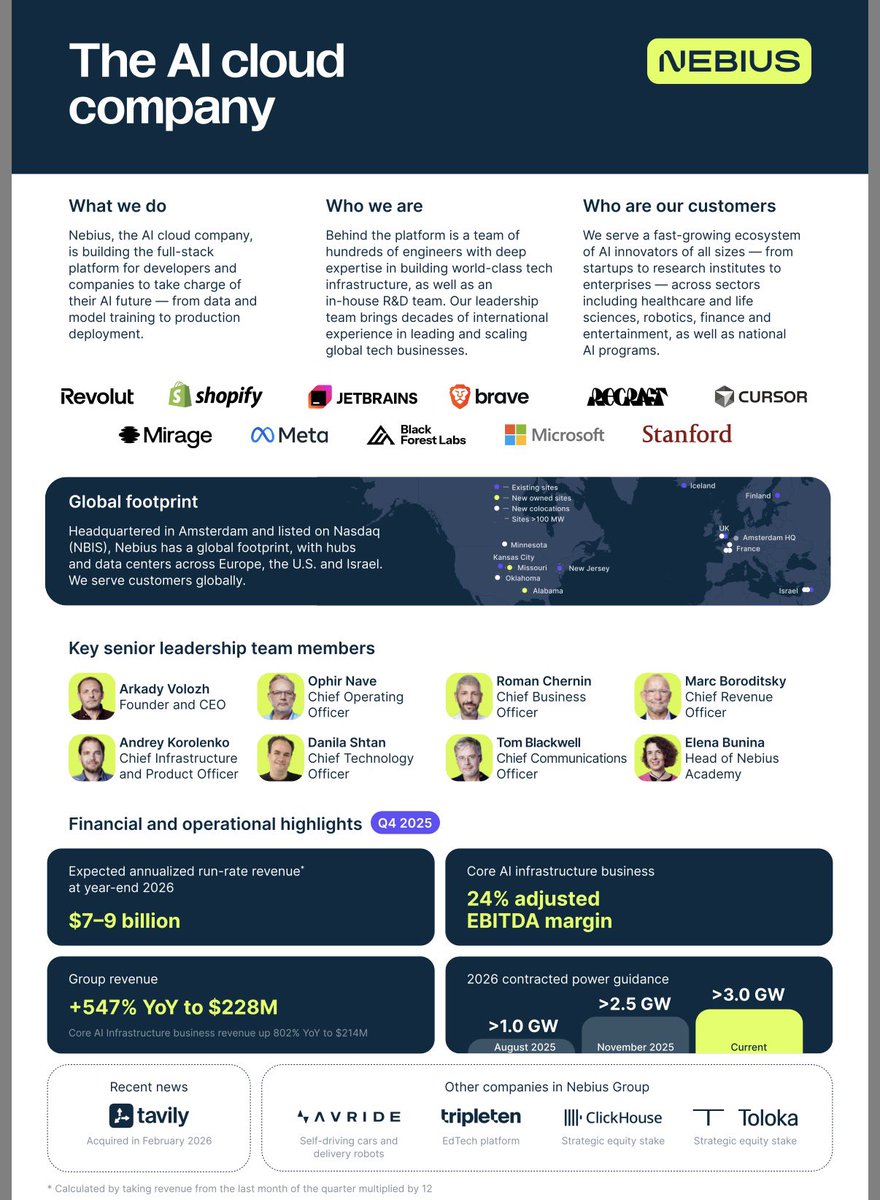 Top Tech AI Stocks 🤖 🔥 📈 tweet media