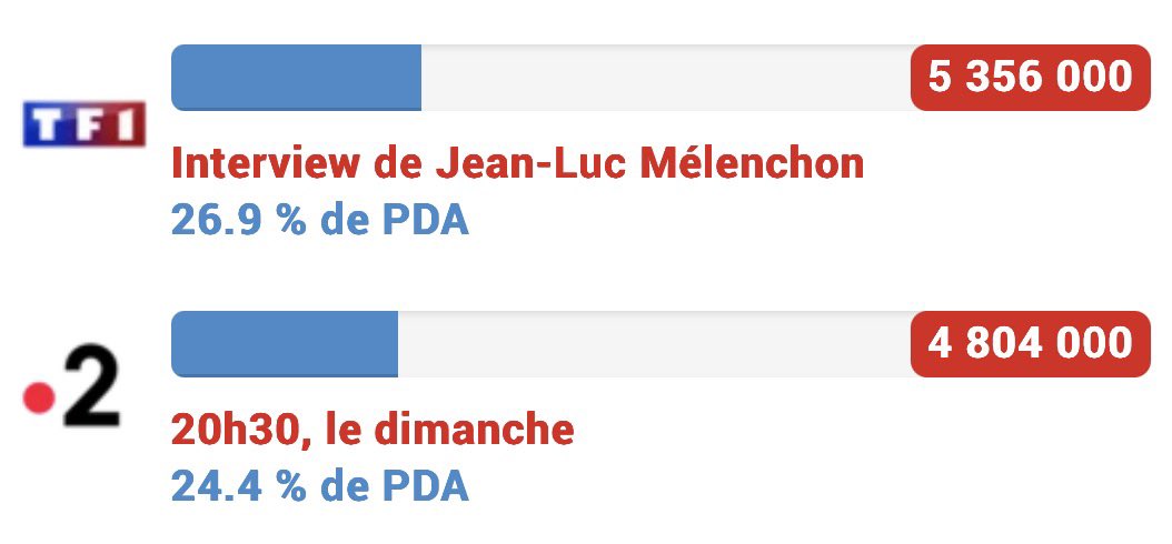 Renaud Sand tweet media