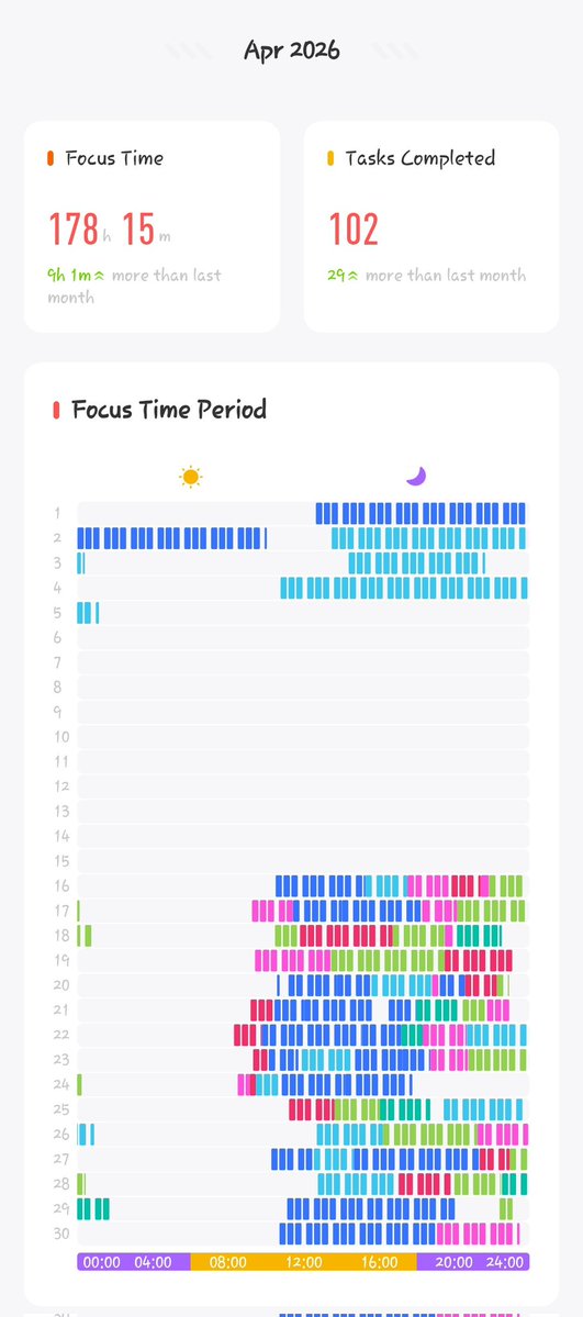 Drmz2infinity's tweet image. #April #studytwt
I had a breakdown. Took me a week to get back to my normal life. And I realised the clock never stops. If u get back up, good. If u don't, it's ur lose.