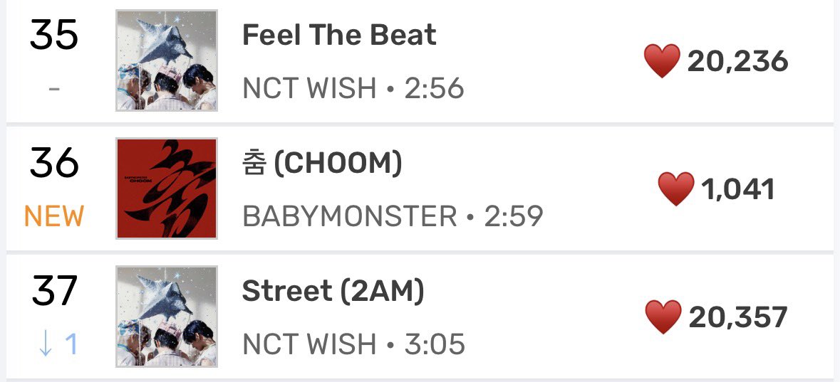 choom is close to debuting on the main melon top 100 chart 🙏