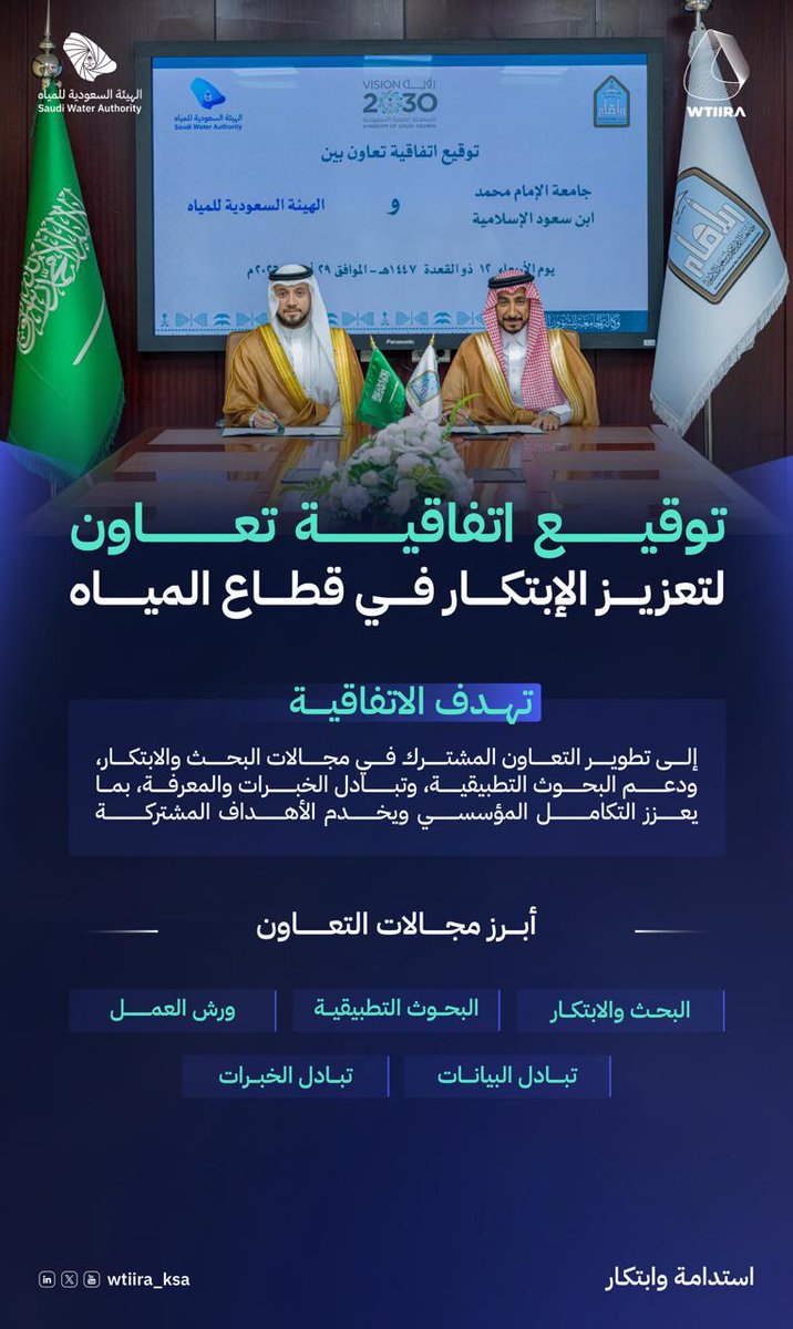 WTIIRA - SWA tweet media