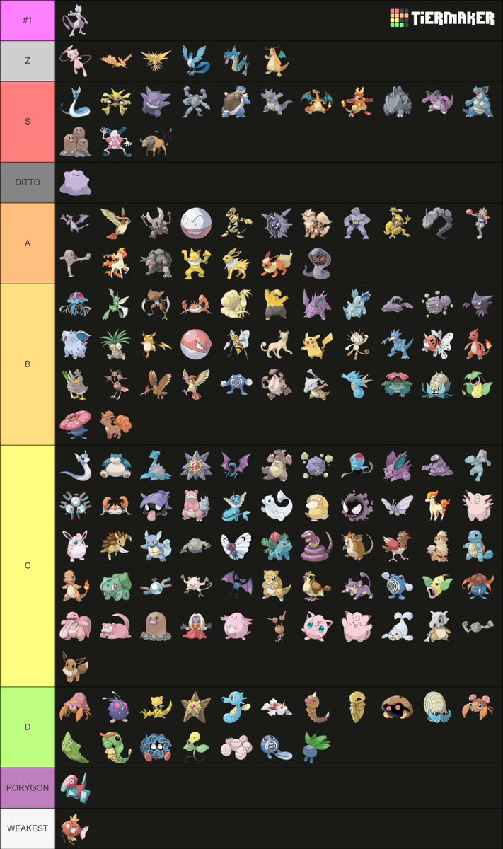 Ma0szeone's tweet image. POWERSCALING ALL KANTO POKEMON 
rules are simple 
-pokedex statements
-game lore
-only wild pokemon meaning no trainers help
-pokeani lore if it dont contradict with game lore
#pokemon