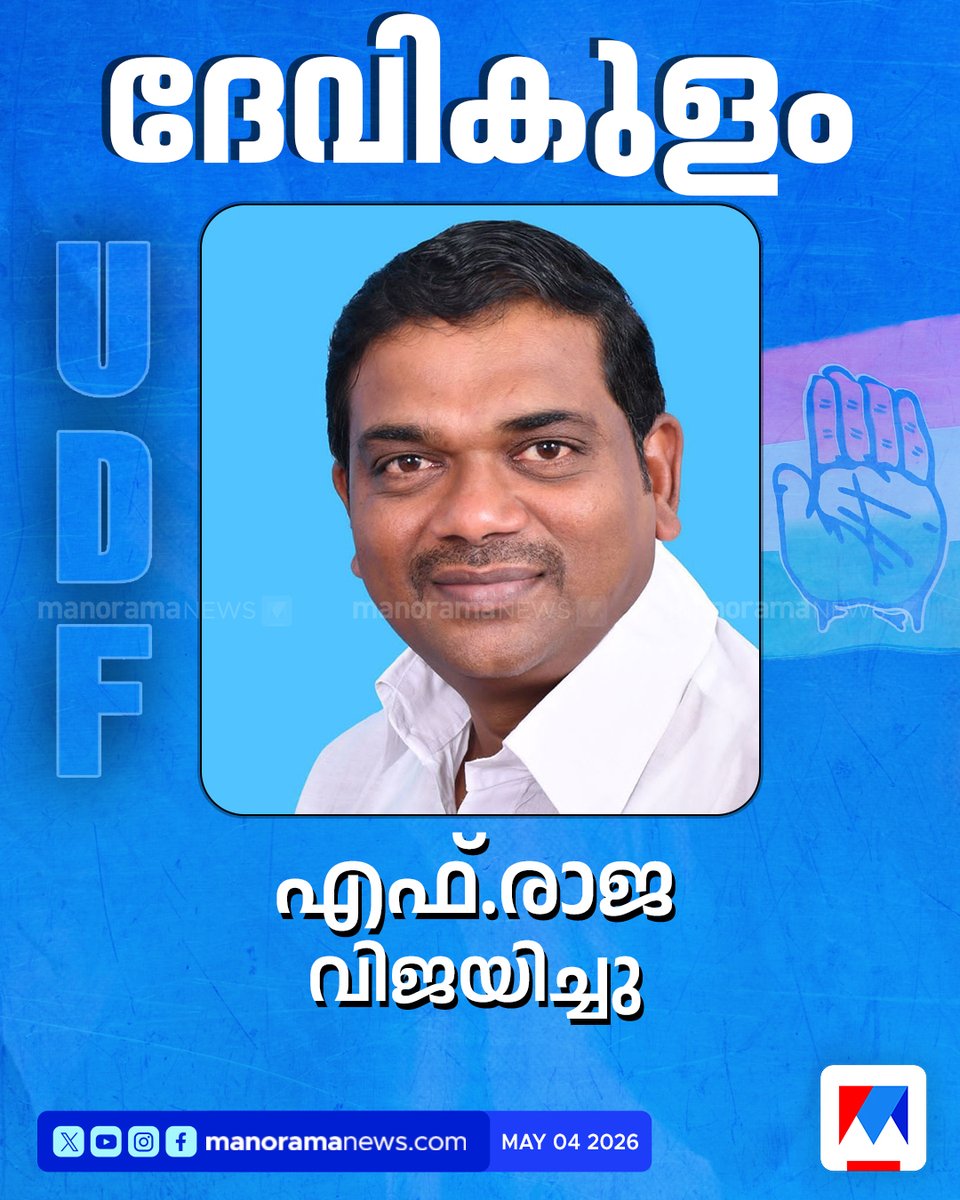 manoramanews's tweet photo. ദേവികുളത്ത് എഫ്.രാജ 5233 വോട്ടുകള്ക്ക് വിജയിച്ചു #Devikulam #FRaja #UDF #AssemblyElections2026 #electionresult #keralaassemblyelection2026
ഫലമറിയാം തത്സമയം📺
🟥 ▶️ Watch Manorama News Live: https://t.co/PgCRlMxLRL https://t.co/EQW4LpQyGw