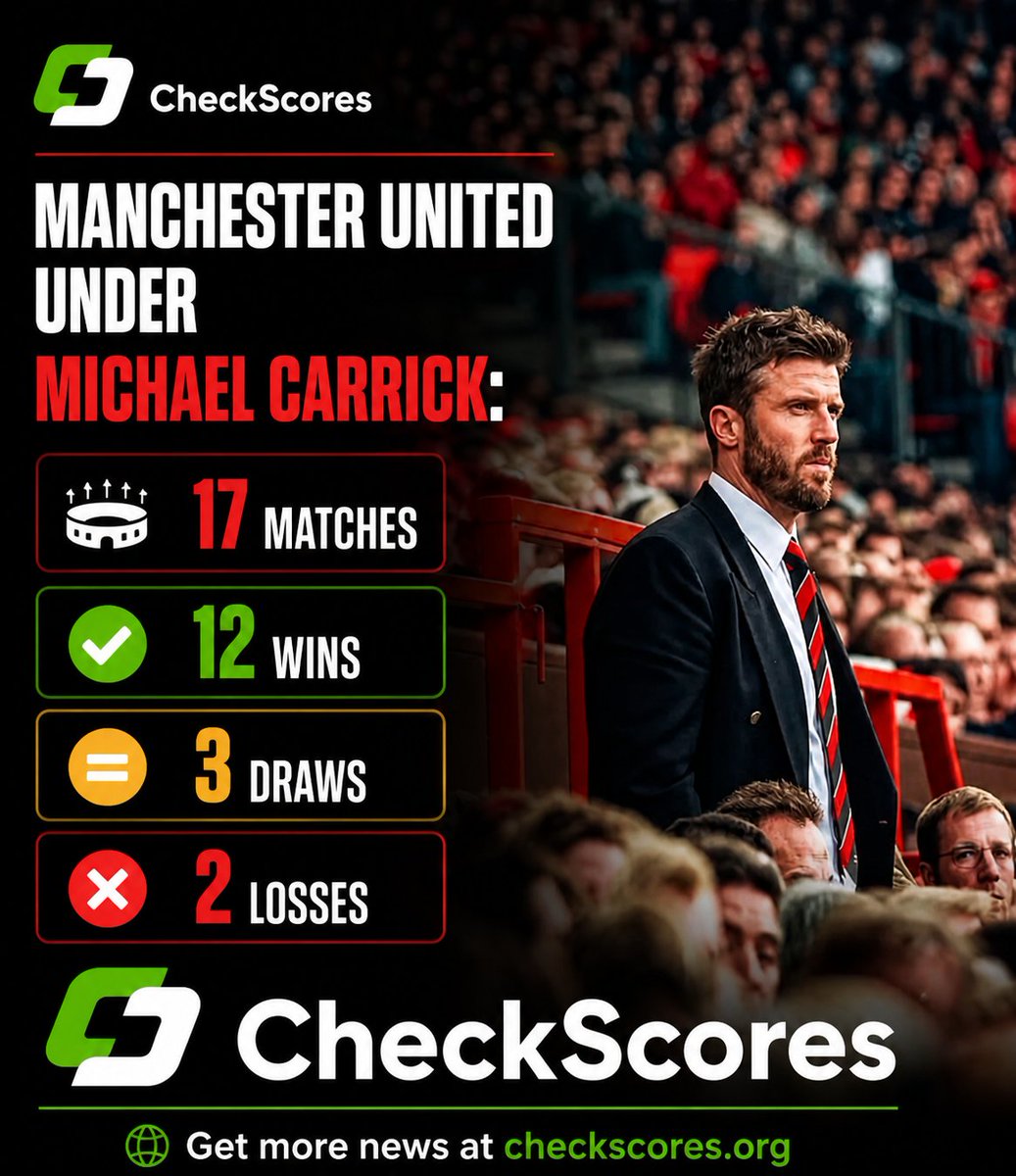 Checkscores tweet media